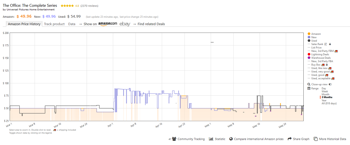 grafik harga keepa