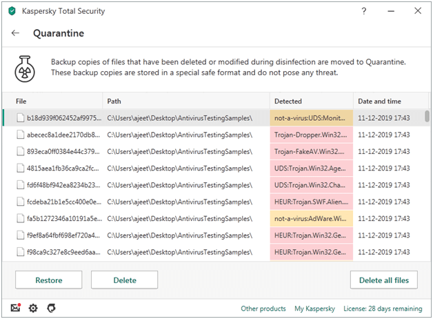 Kaspersky Total Security – A legjobb ingyenes vírusvédelem