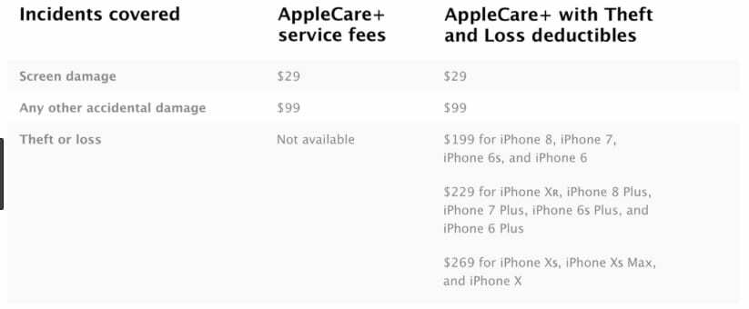 Acoperire Applecare+ pentru iPhone