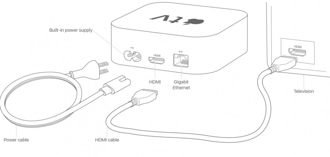 як користуватися Apple TV