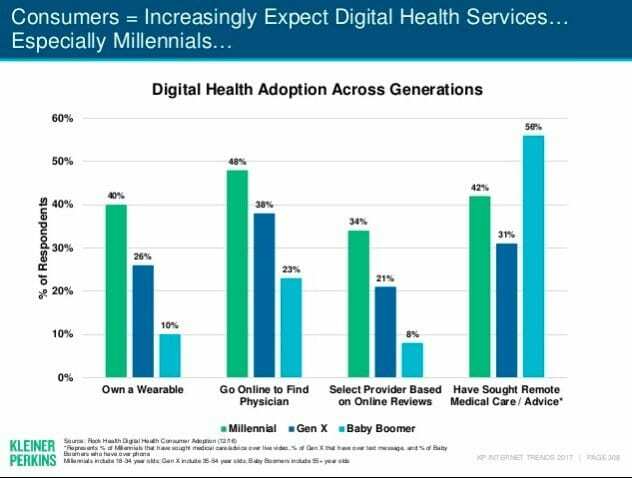 Apple és HealthCare