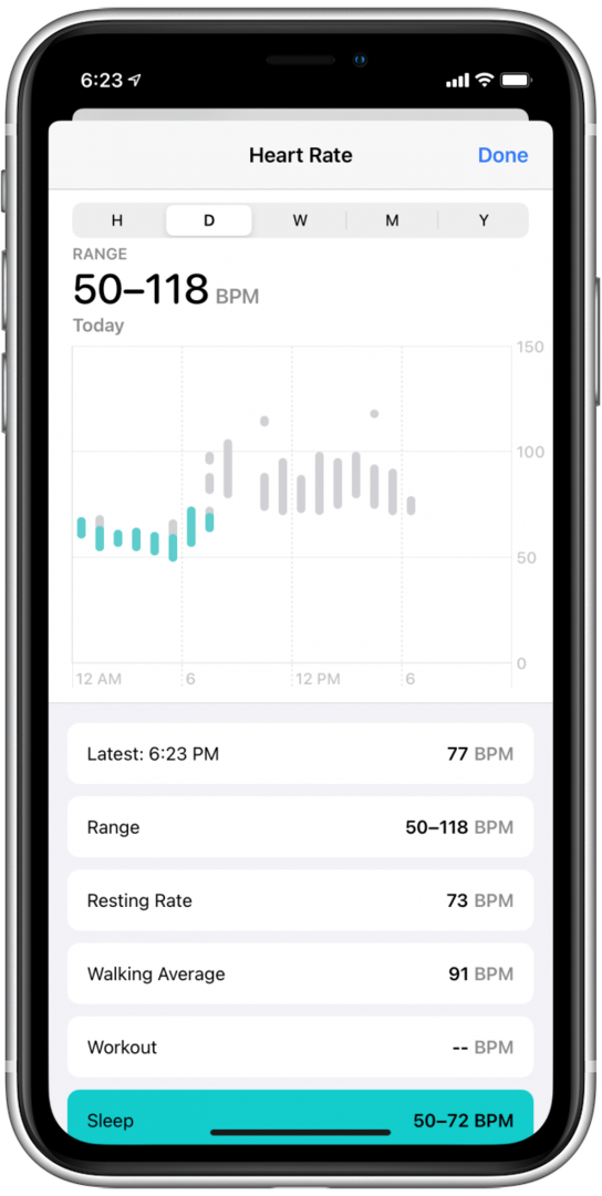 Helse app hjertefrekvensdata