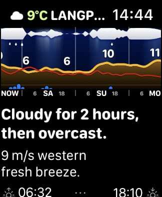 Weathergraph tahmin tablosu.