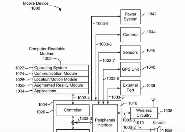 AR-modus og prosessor på iPhone