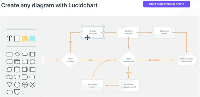 Lucid Chart