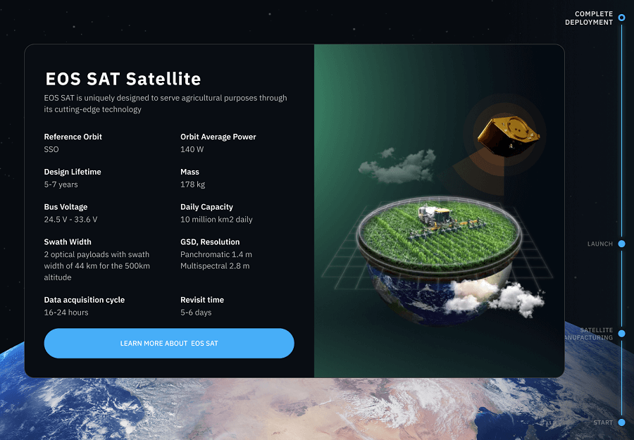 EOS SAT satelīta gaisma