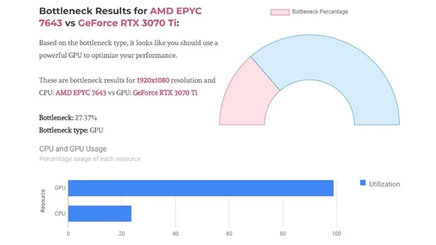 TechWafer-knelpuntcalculator