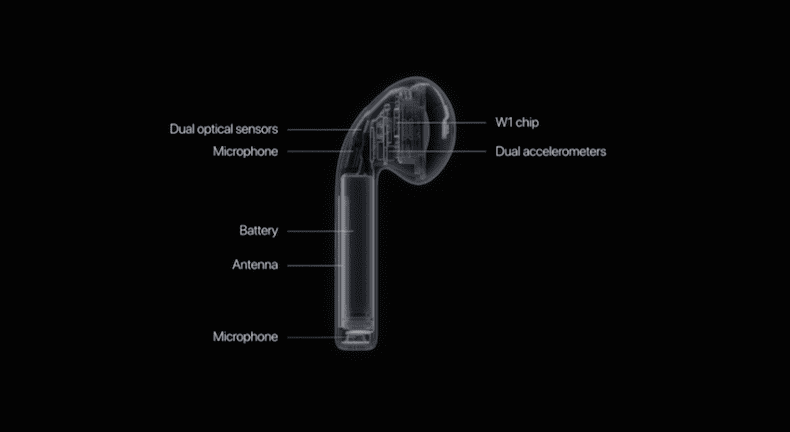 Căști Apple EarPods