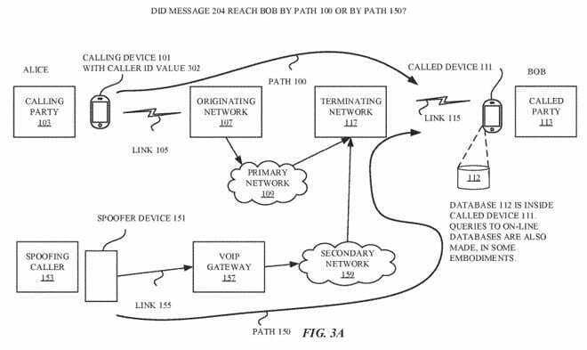 Apple Anti-Spoofing patentfigur