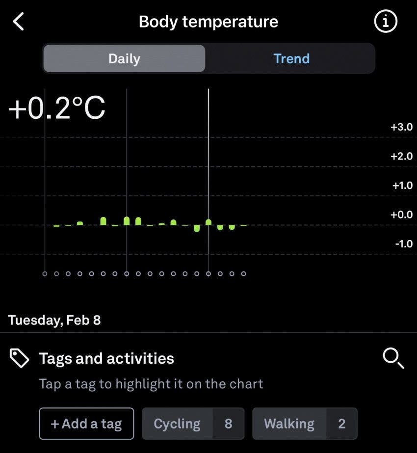 Rastreamento de temperatura anel oura