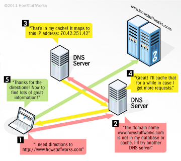 Rozpoznawanie konfiguracji DNS systemu iOS