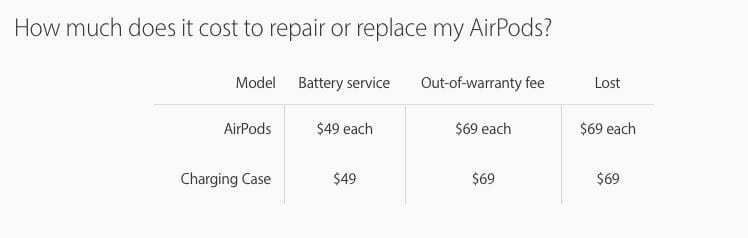 Náklady na opravu baterie na Airpodech