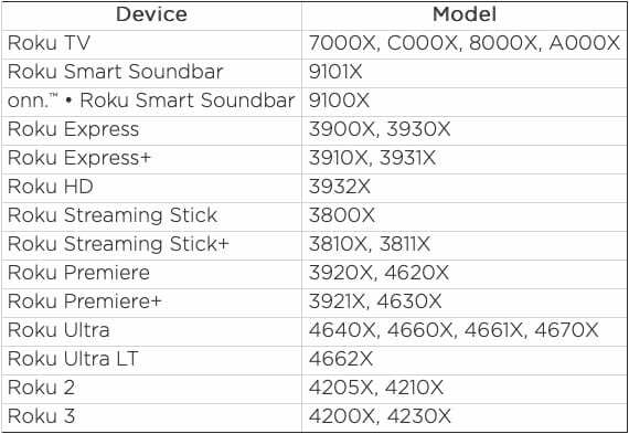 Apple TV აპლიკაციის Roku თავსებადობა