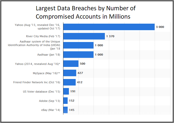 Statistiken zu Antivirus-Daten 