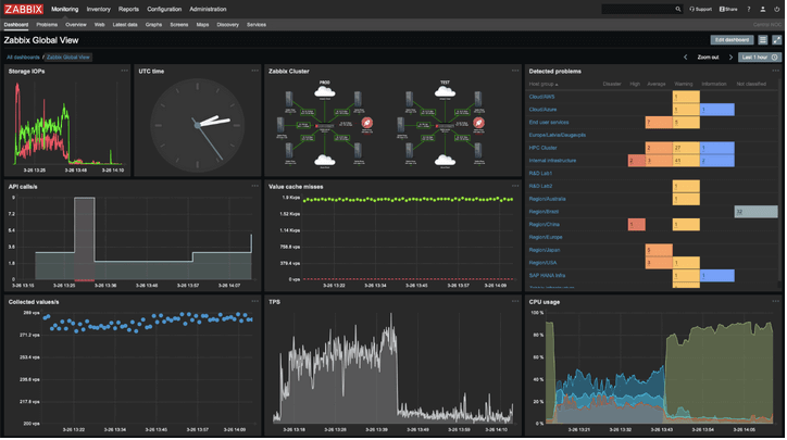 Zabbix