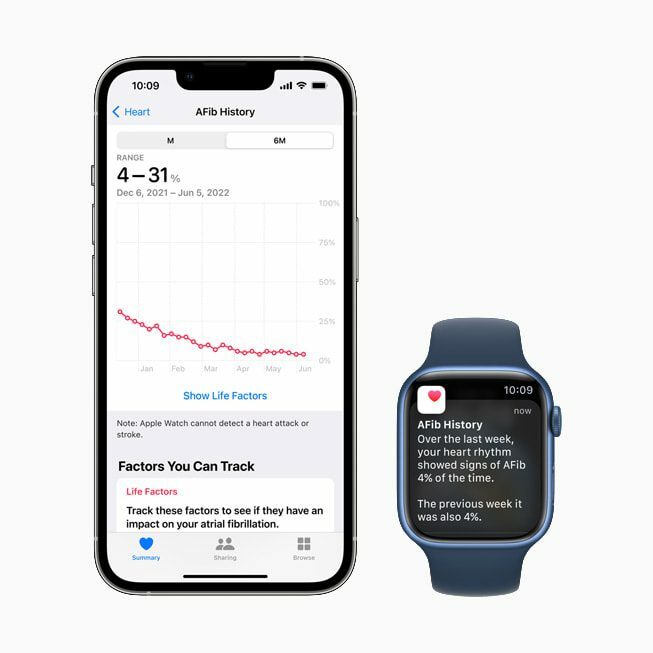 watchOS 9 AFib-geschiedenis