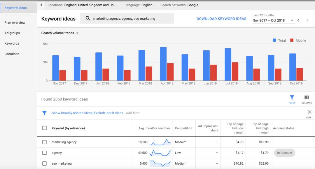 Google Keyword-Planer