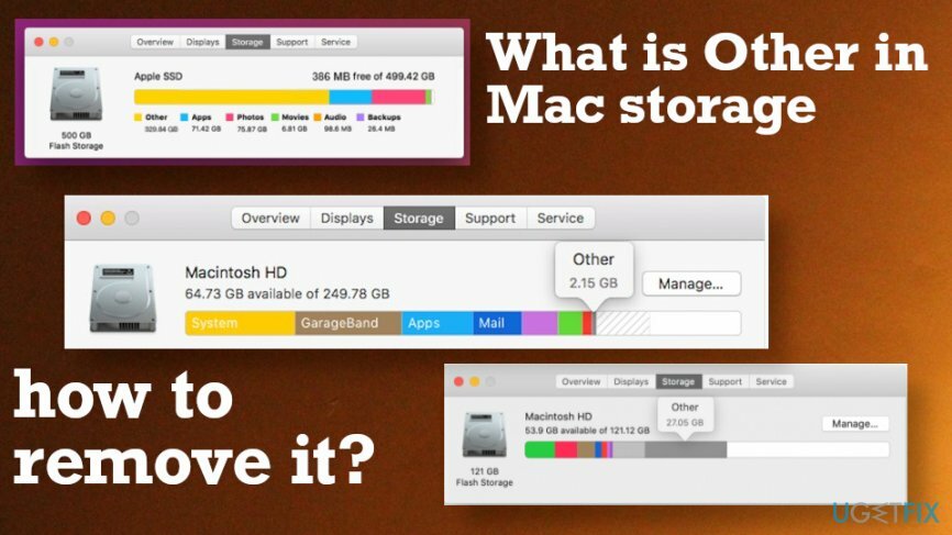 Що таке інше сховище в Mac OS