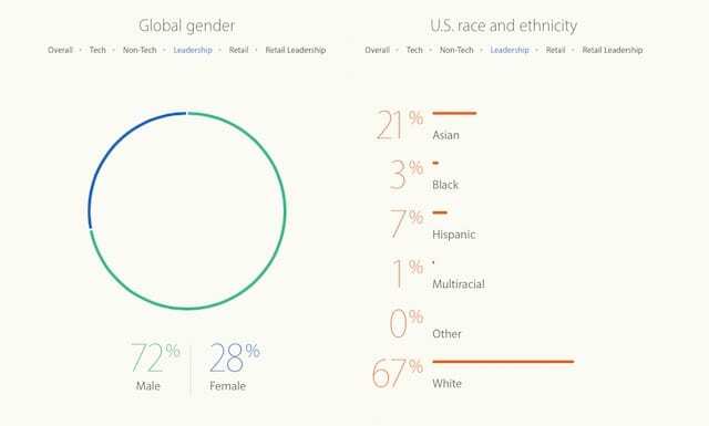 Appel en diversiteit