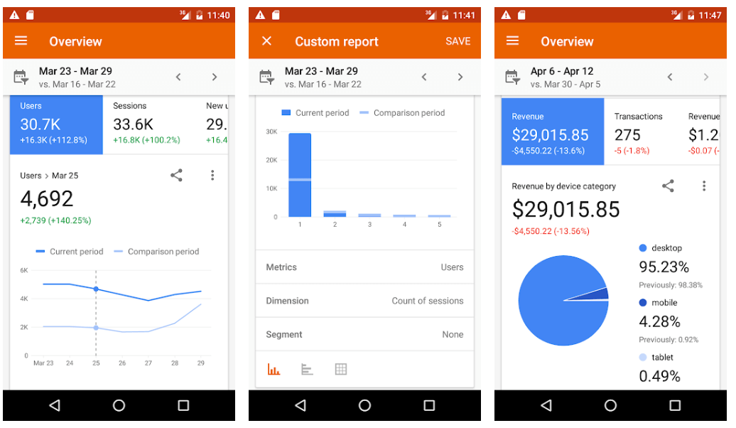 Google Analytics – Най-добрите маркетингови приложения за бизнеса