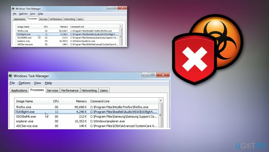 El malware RAVBg64.exe