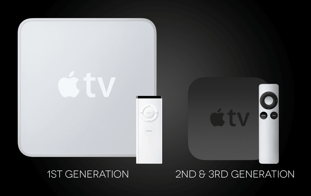 Apple TV generationer
