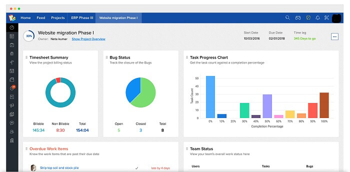 Zoho projektu vadības programmatūra