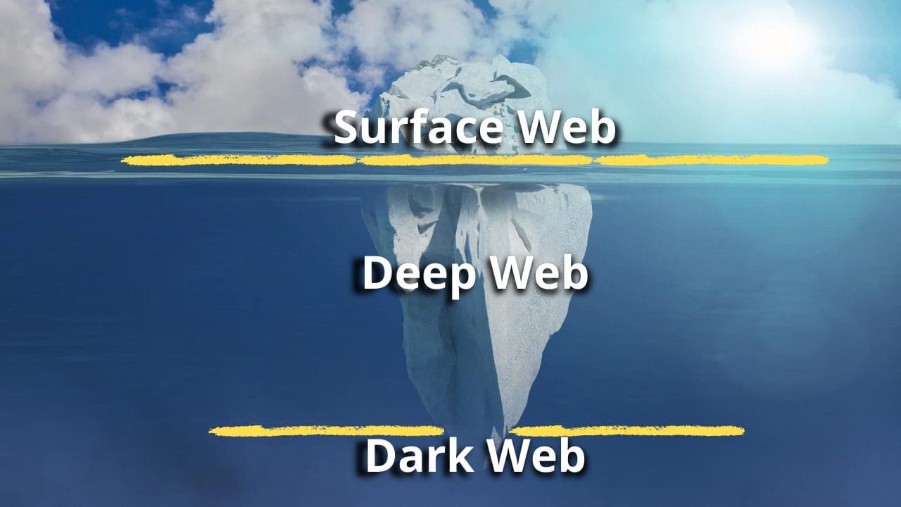 Deep Web vs Dark Web nøkkelforskjeller