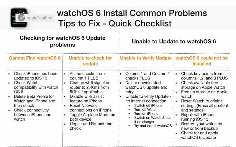 watch OS 6 Общие проблемы с установкой и исправления