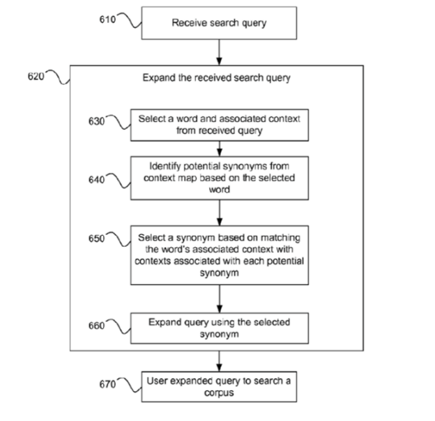 Google Algoritme stroomschema