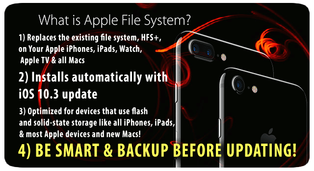 Apple-ის ფაილური სისტემა (APFS), iOS 10.3-ის დიდი ფუნქცია, რომლის შესახებაც არასოდეს გსმენიათ