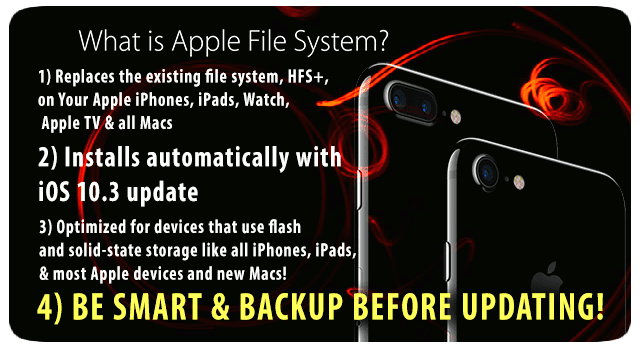 Apple File System (APFS), VELIKA funkcija iOS 10.3, za katero še niste slišali