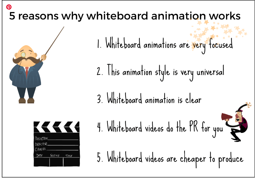 5 σημαντικοί λόγοι για τους οποίους λειτουργεί το Whiteboard Animation