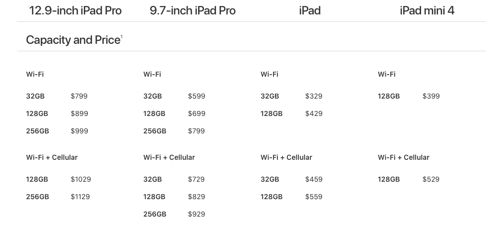iPad 모델 및 가격