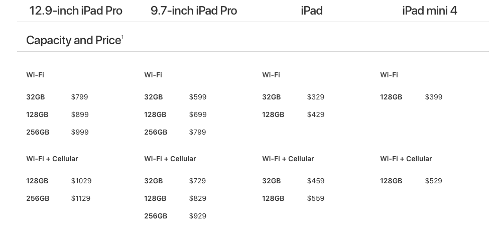 iPad modeli i cijene