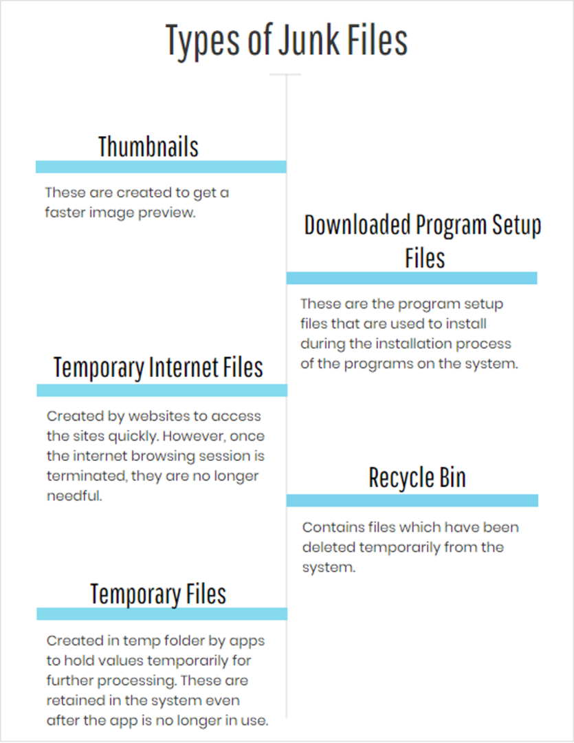 Types de fichiers indésirables