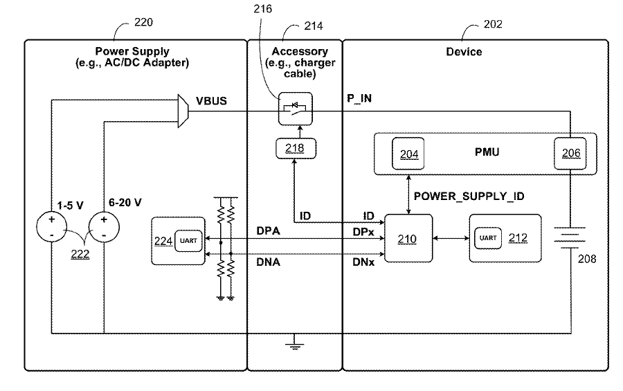 " FEIGE. 1 veranschaulicht ein Systemblockdiagramm gemäß einer Ausführungsform der vorliegenden Erfindung. "