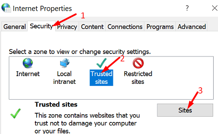 インターネットオプション-信頼できるサイト