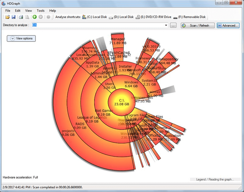 HDGrafik