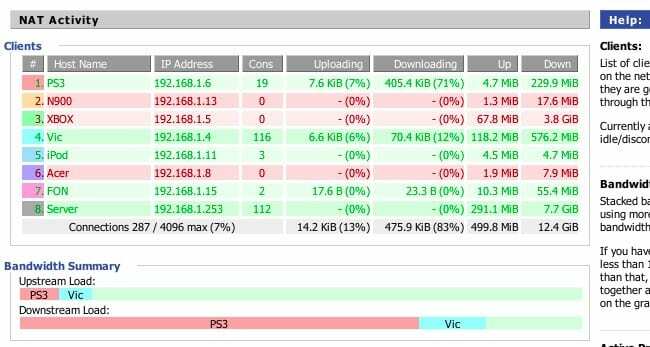 Wi-Fi Bandwidth Hogs