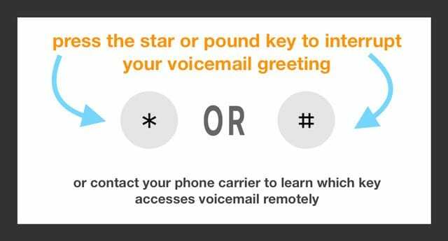 Sfaturi iPhone: Cum să îmi apelez mesageria vocală de pe un alt telefon