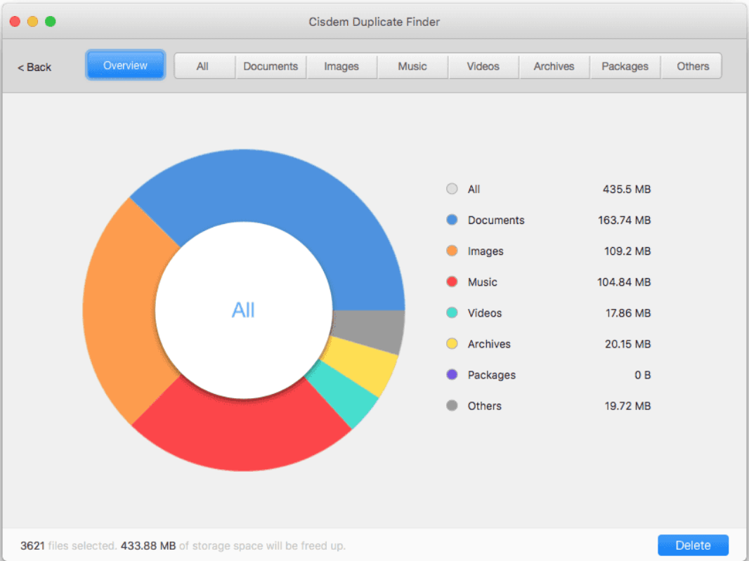 Cisdem Duplicate Finder - Paras MP3 Duplicate Songs Finder