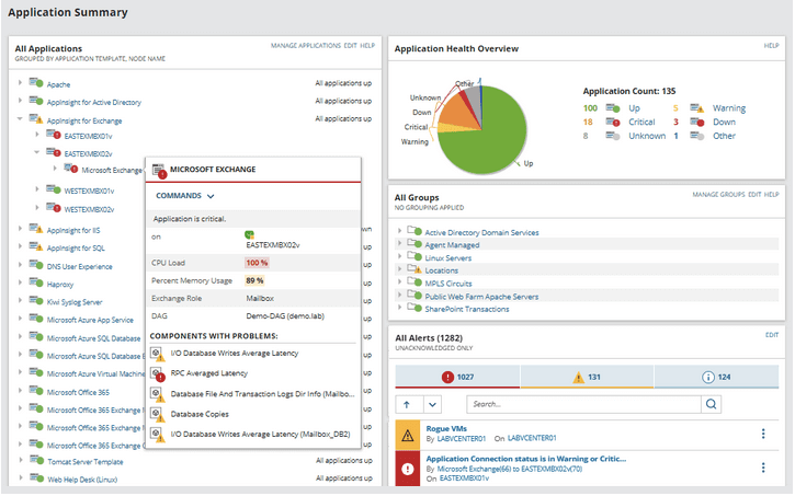 Монитор серверов и приложений SolarWinds