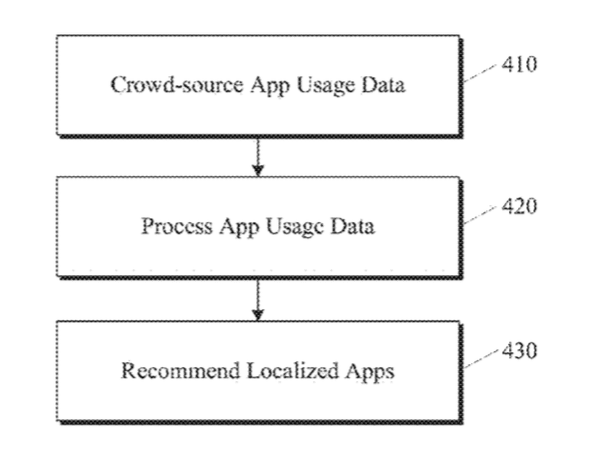 preporuke aplikacije za crowdsourcing