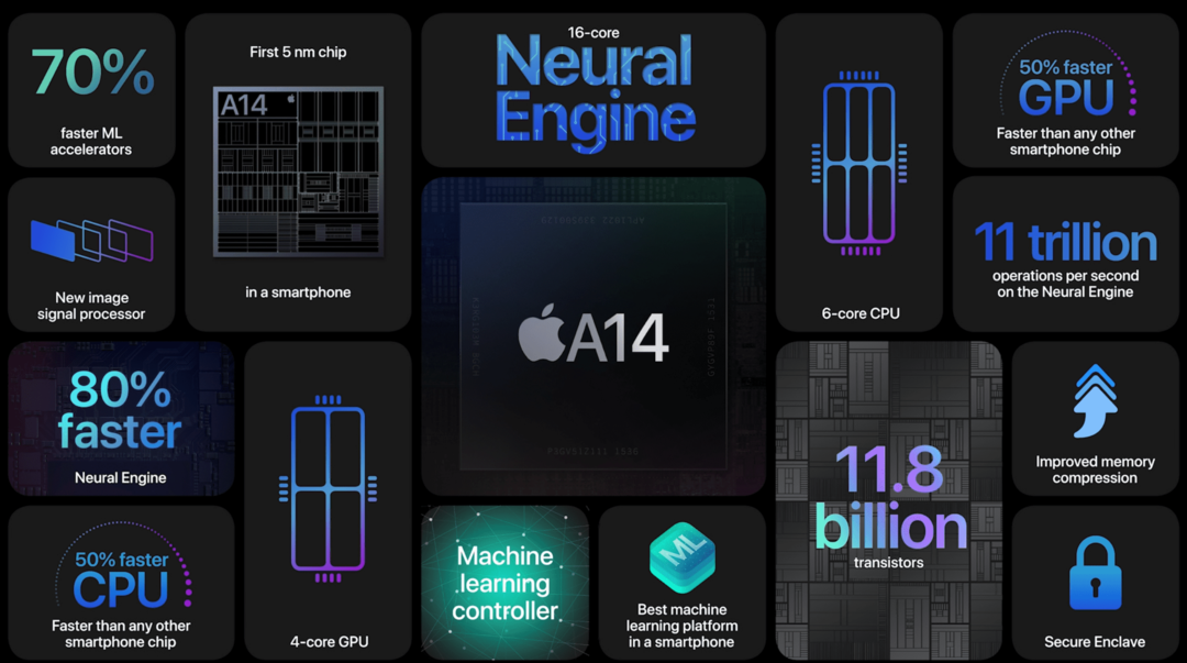 Apple A14 Bionic áttekintés