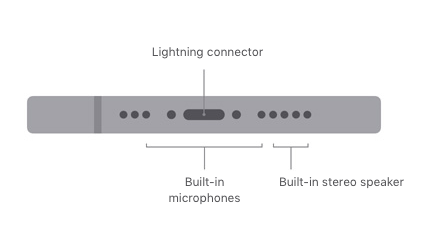 umiestnenie reproduktora iphone