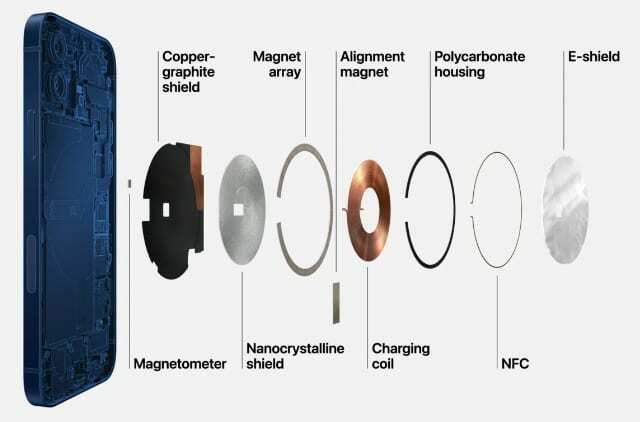 Explosionszeichnung des MagSafe-Anschlusses auf dem iPhone 12