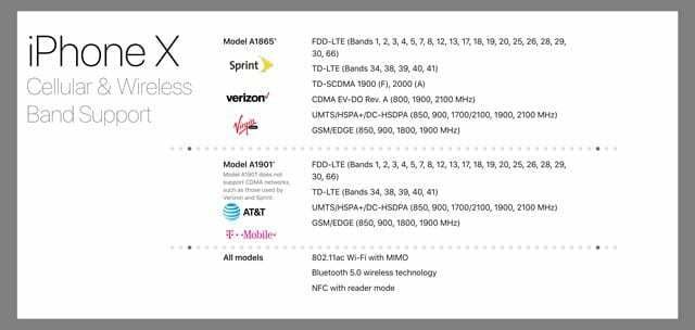 Готові попередньо замовити новий iPhone X? Ось що ви повинні знати