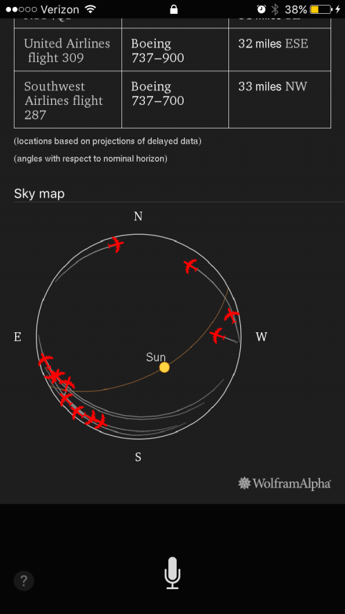 Welche Flüge sind Overhead?