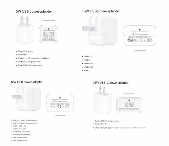 besoins de charge par modèle pour iPad